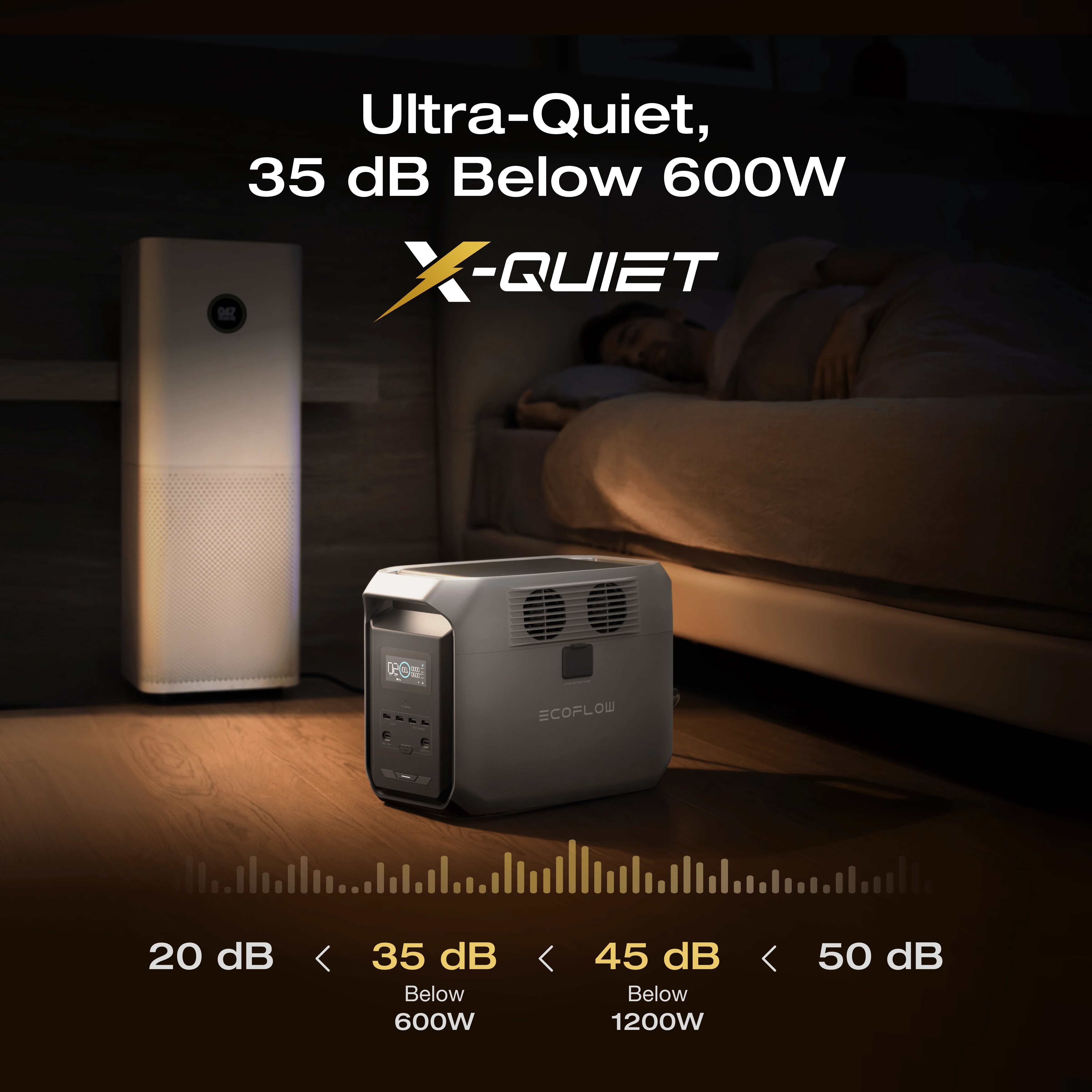 EcoFlow DELTA 3 1500 Portable Power Station - Image 13