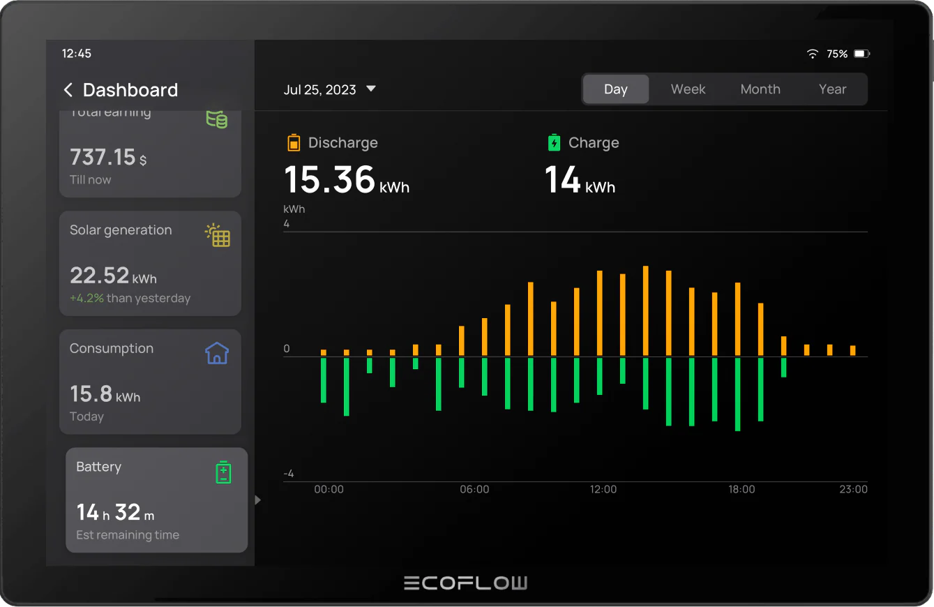 EcoFlow PowerInsight Home Energy Manager (Recommend Accessory) - Image 3