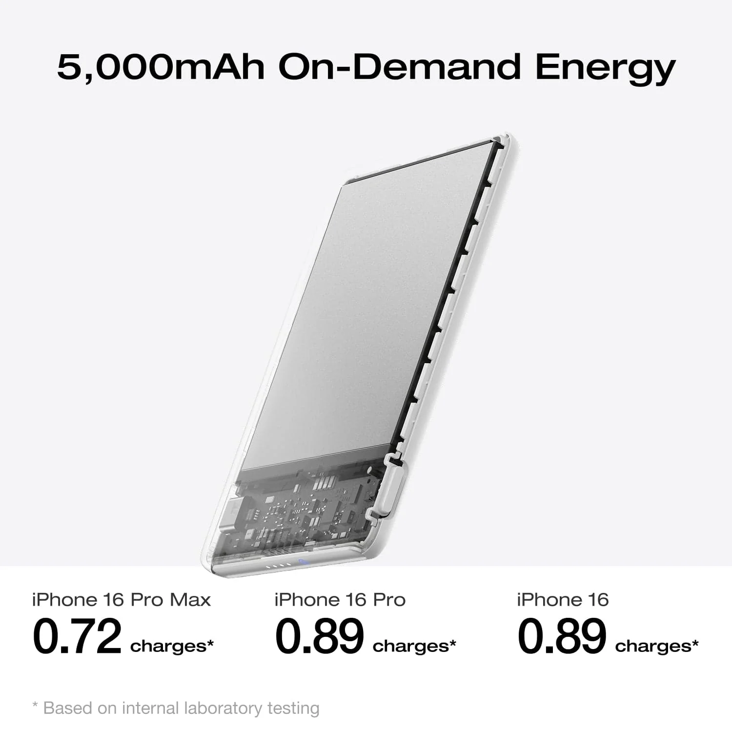 EcoFlow RAPID Mag Power Bank (5,000mAh, 7.5W) - Image 3