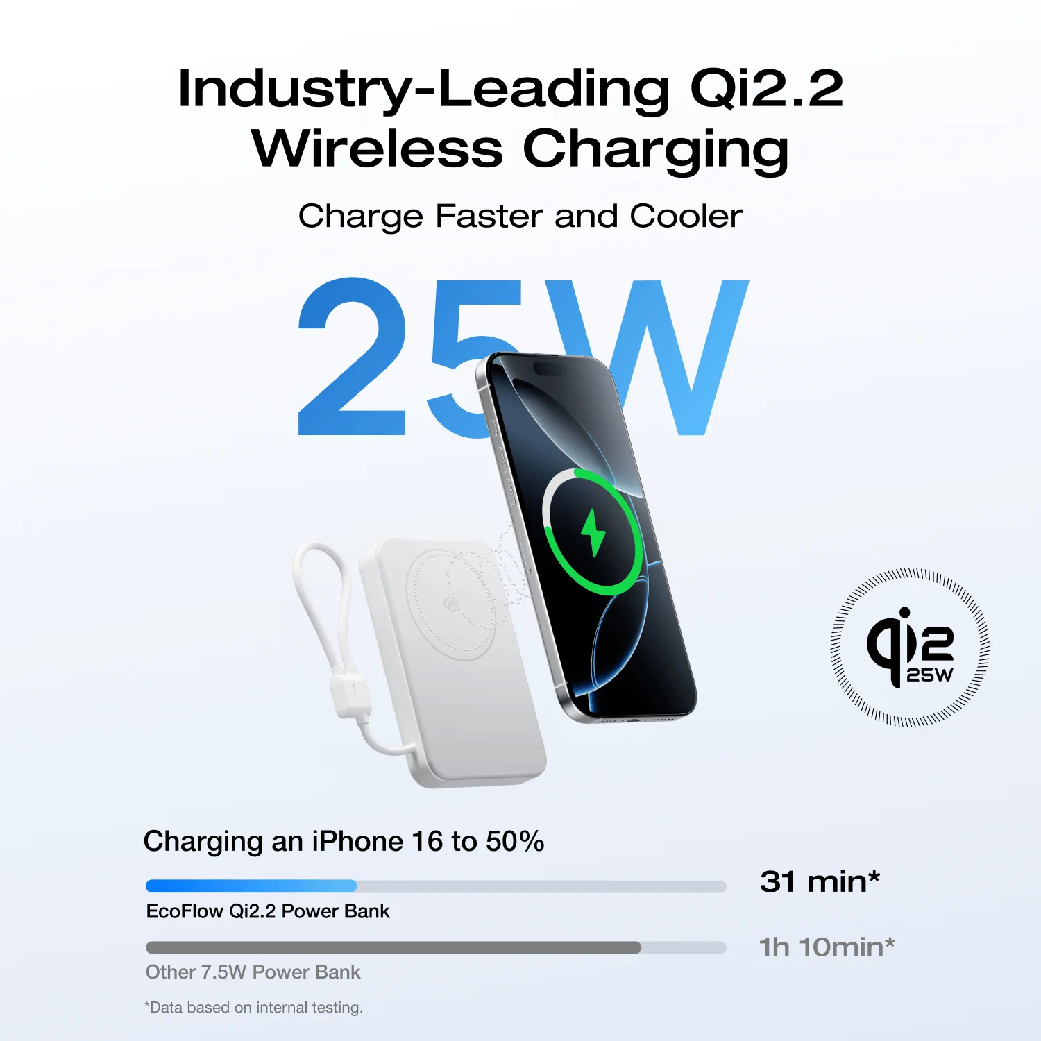 EcoFlow RAPID Mag Qi2.2 Magnetic Power Bank (10,000mAh, 25W, Built-in USB-C Cable) - Image 11